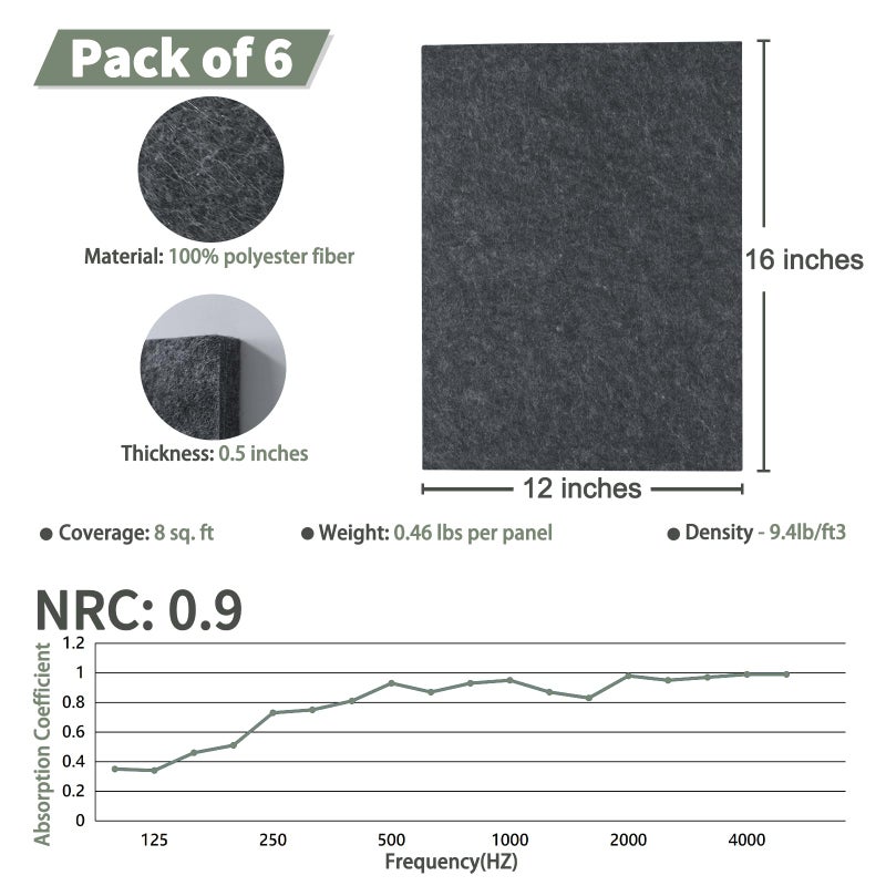 TroyStudio Thickened Acoustic Panels, 16 x 12 x 0.5 Inches Pack of 6 Felt Wall Decor Tiles Sound Absorbing Board, Noise Reverb Echo Dampening Soundproof Padding for Door Music Recording Home Studio - Image 2